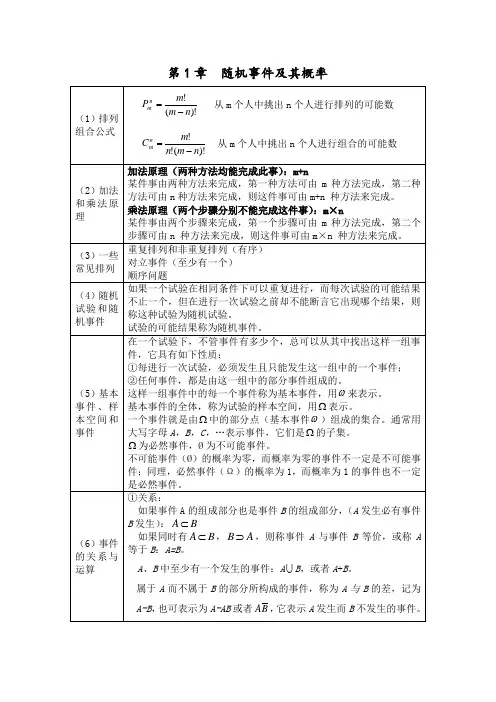(浙大第四版)概率论与数理统计知识点总结