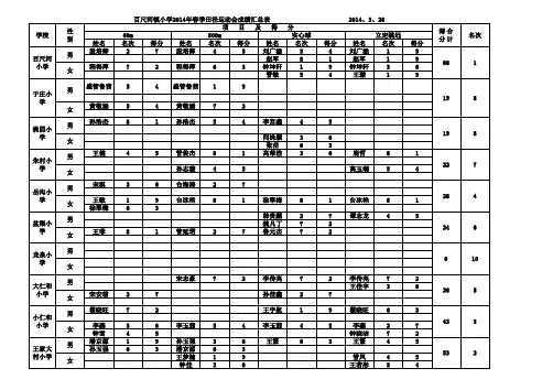 运动会成绩汇总表