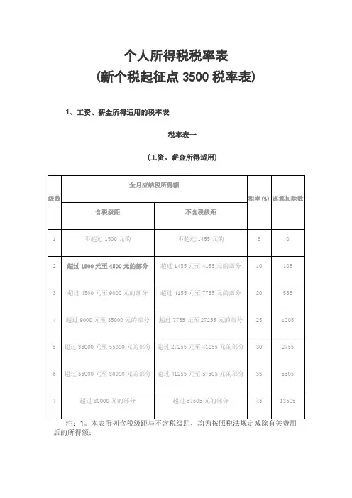 个人所得税税率表(新个税起征点3500税率表)