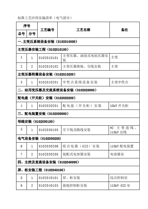标准工艺应用实施清单