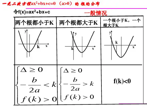 根的分布+简单逻辑