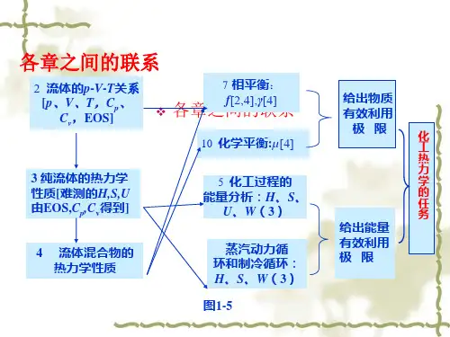 化工过程的能量分析