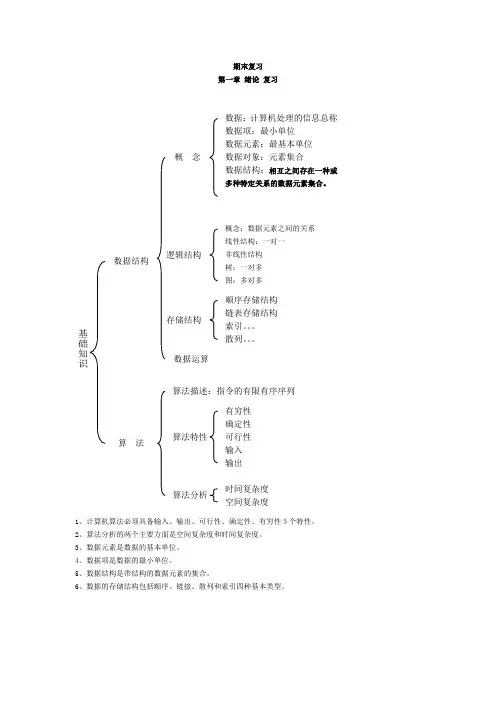 数据结构 (严蔚敏C语言版) 学习、复习提纲