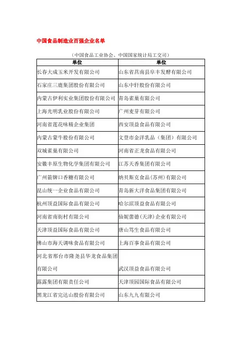 中国食品制造业百强企业名单