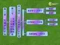 高中地理 第三章 第三节 第2课时 工业联系和工业区域课件 湘教版必修2