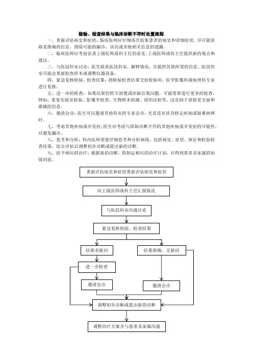 检验、检查结果与临床诊断不符时处置流程