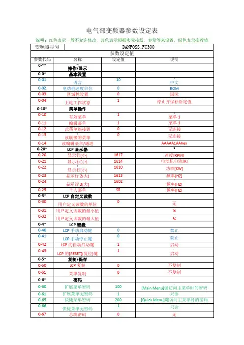 丹弗斯变频器参数表汇总