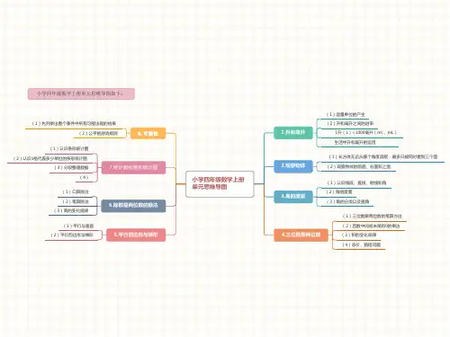 小学四年级数学上册单元思维导图