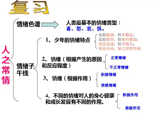 七年级下册第二单元复习：七个调节情绪的方法。三个培养情感方法。对比