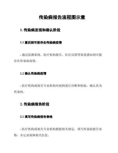 传染病报告流程图示意