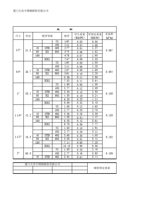 美标钢管壁厚等级+(2)