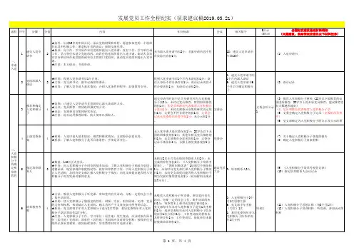 发展党员工作全程纪实(发展对象征求意见稿2019.03.21)