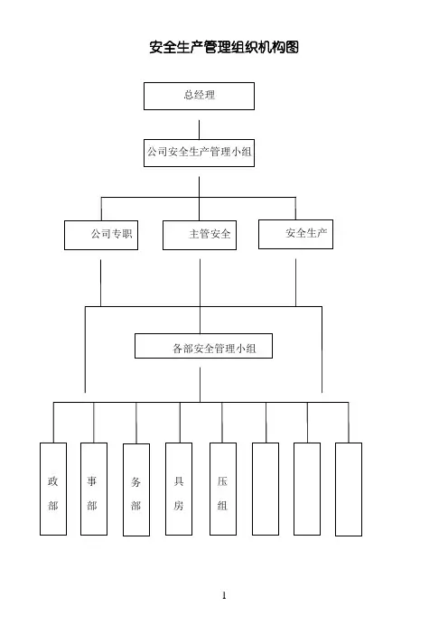 安全生产管理组织机构图28017