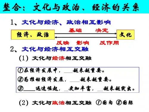 1.2文化与经济政治