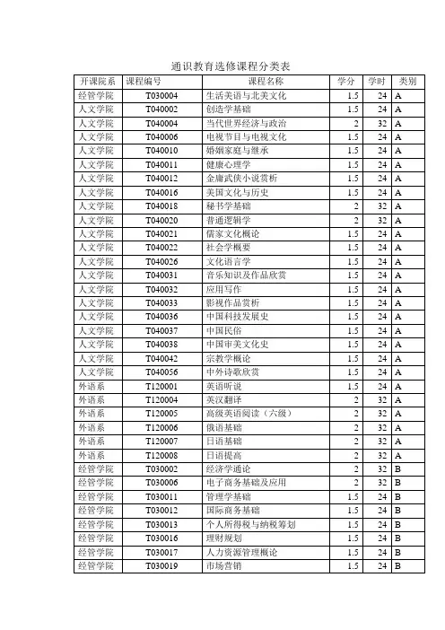 石家庄铁道大学所有选修课所属类别分类