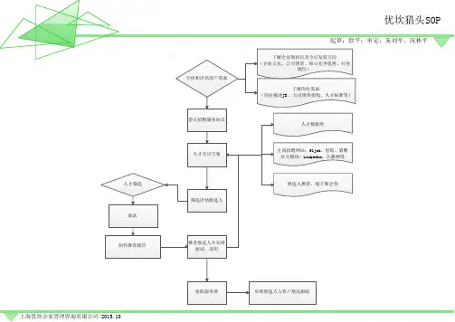 猎头SOP pdf
