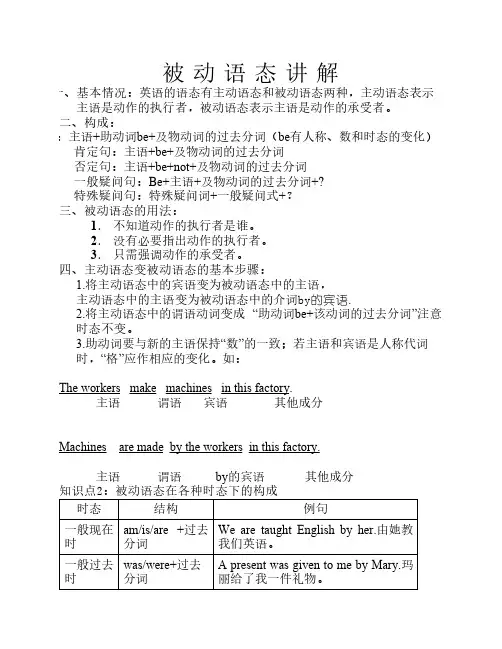 7被动语态讲解+练习+答案