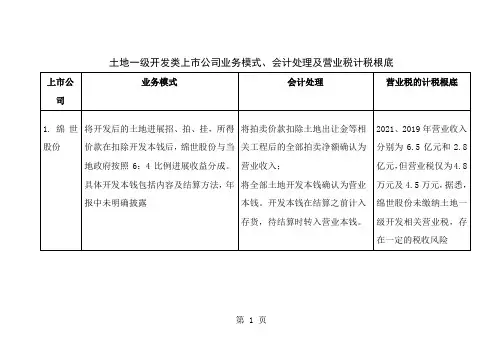 土地一级开发类上市公司业务模式案例研究