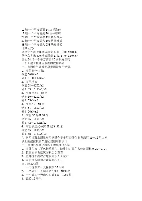 建筑材料定额用量