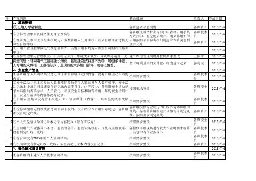 班组建设自查整改表