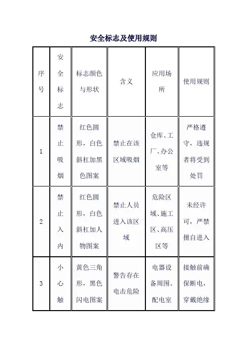 安全标志及使用规则