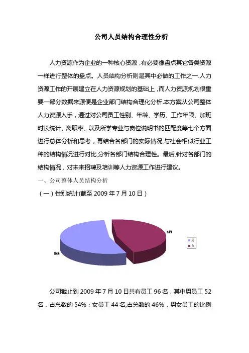员工结构合理化分析