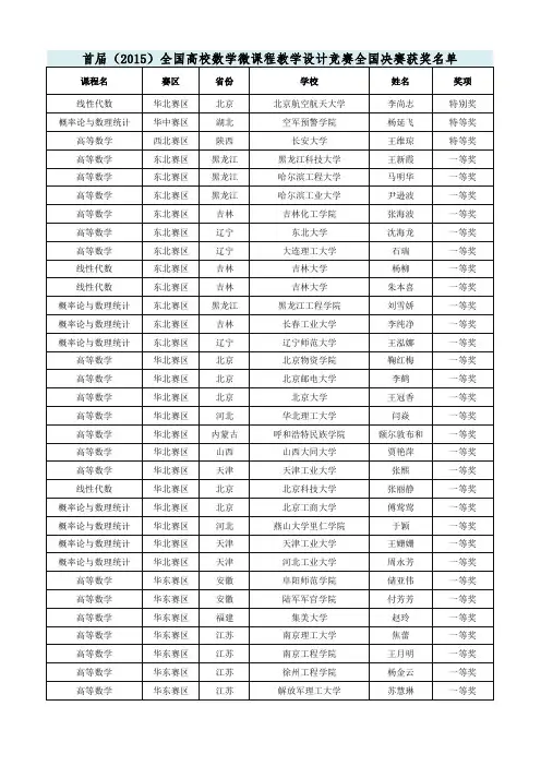 首届(2015)全国高校数学微课程教学设计竞赛全国决赛获奖