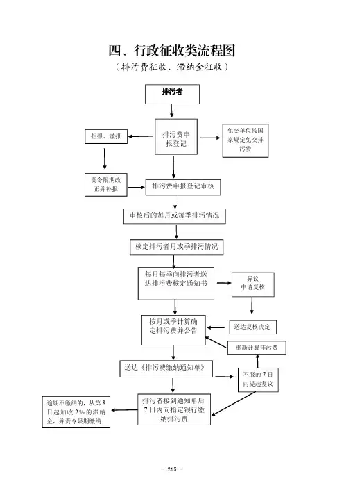 四行政征收类流程图