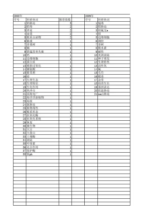 【浙江省自然科学基金】_伤害_期刊发文热词逐年推荐_20140811