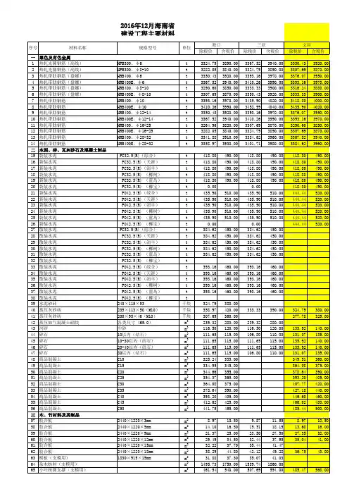 2016年12月海南省建设工程主要材料市场信息价