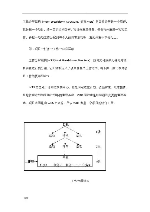 WBS工作分解结构