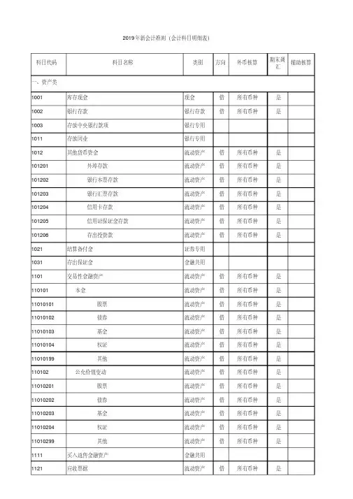 2019年新会计准则下的会计科目明细表-(最新整理版)