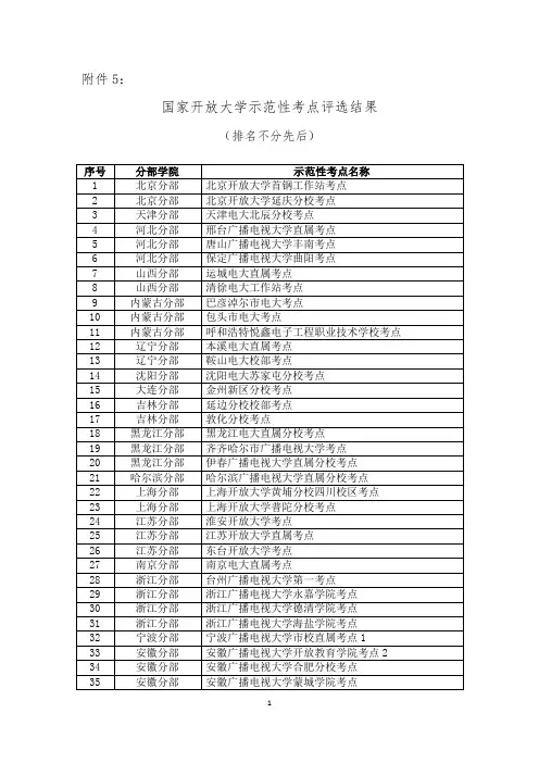 国家开放大学示范性考点评选结果
