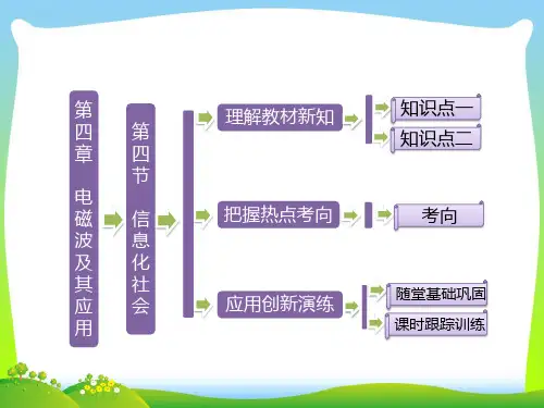 高中物理人教版选修1-1课件：第四章+第四节+信息化社会