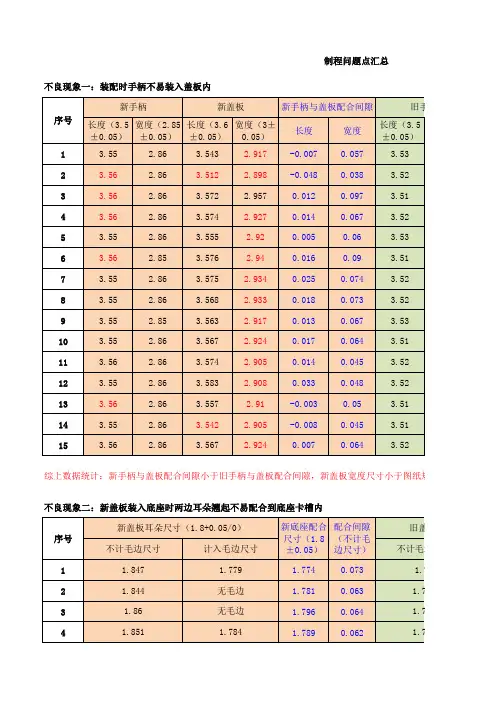 制程问题点分析