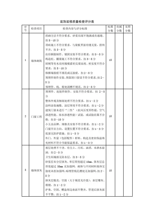 装饰装修质量检查评分表