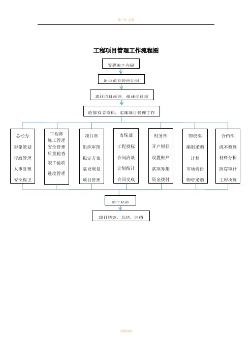 工程项目管理工作流程图