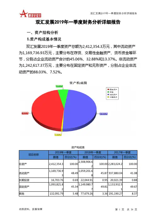 双汇发展2019年一季度财务分析详细报告