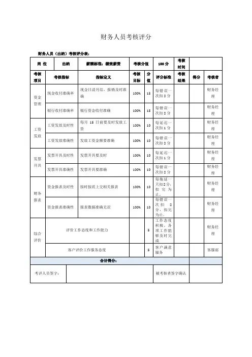 财务人员考核评分