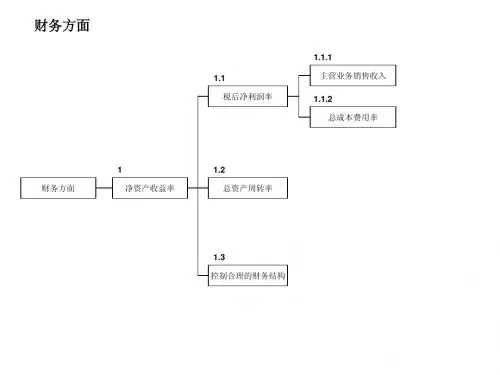 KPI指标树