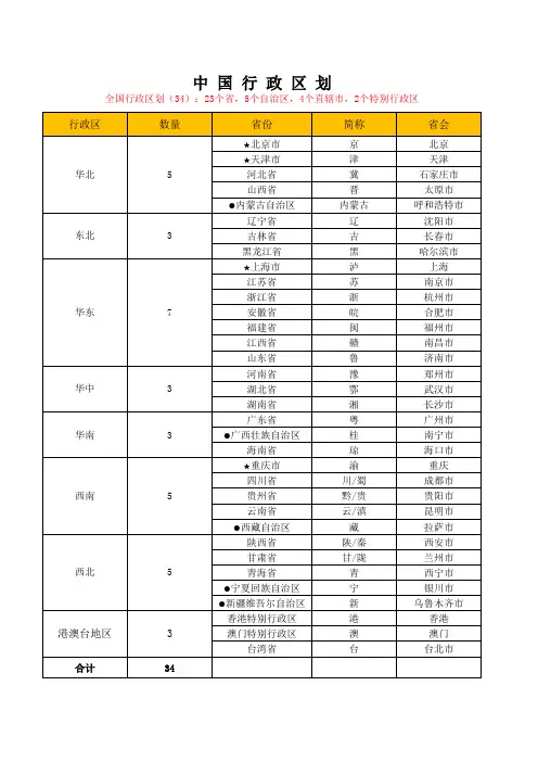 中国行政区划 区域 省份 简称 省会 地图 