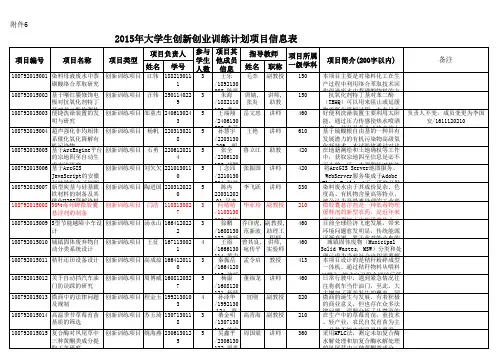 2015年大学生创新创业训练计划项目立项表