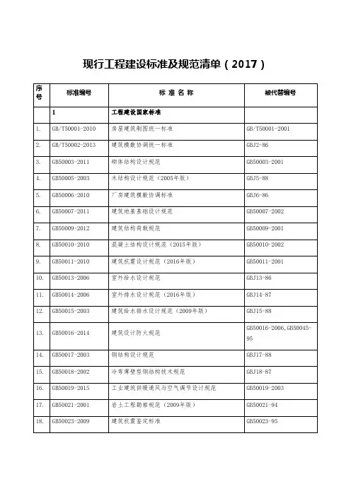 2017年最新规范清单汇总