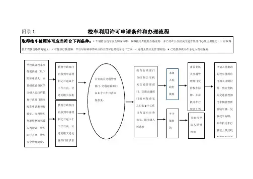 附录1校车利用许可申请条件和流程