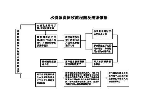 水资源费征收流程图及法律依据