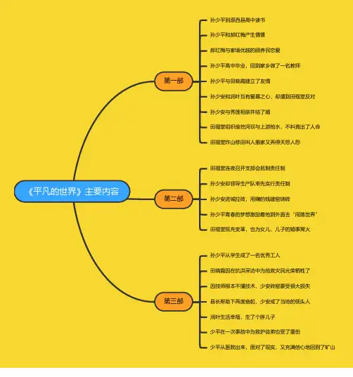 《平凡的世界》主要内容(思维导图)