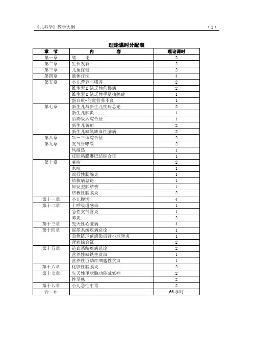 儿科学教学大纲
