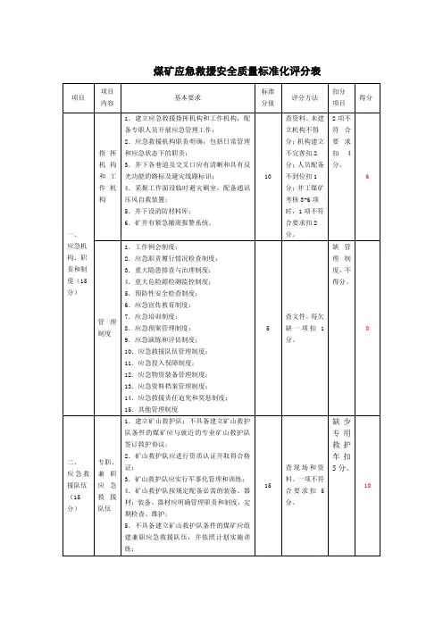 煤矿应急救援安全质量标准化评分表