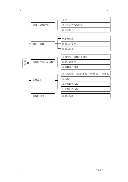 高中数学知识点分类网络结构图