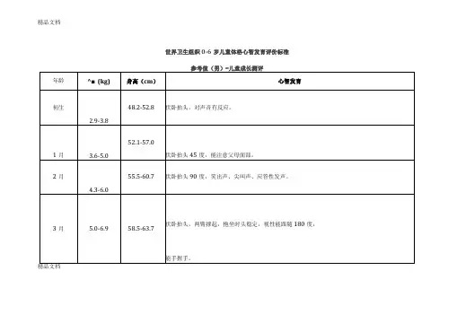 整理世界卫生组织0-6岁儿童体格心智发育评价标准